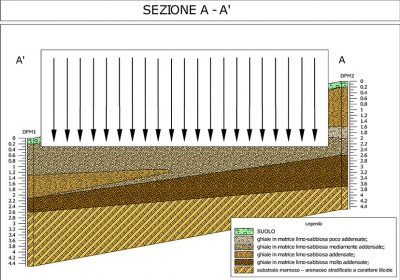 sezione geologica